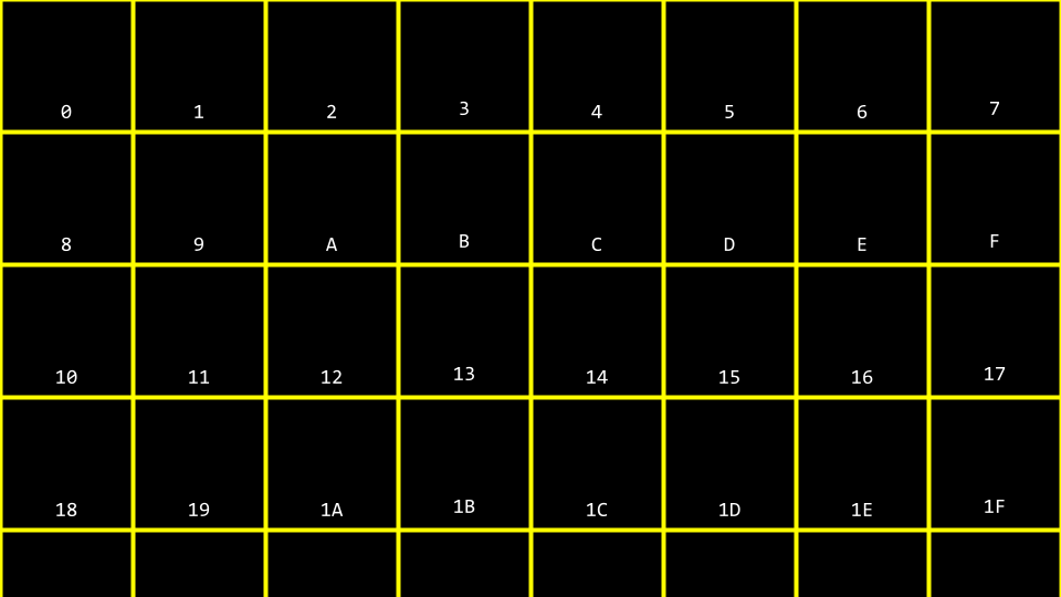 内存 hex Blocks of 内存 numbered in hex