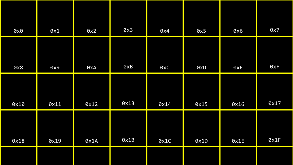 0x blocks of 内存 numbered in hex with 0x