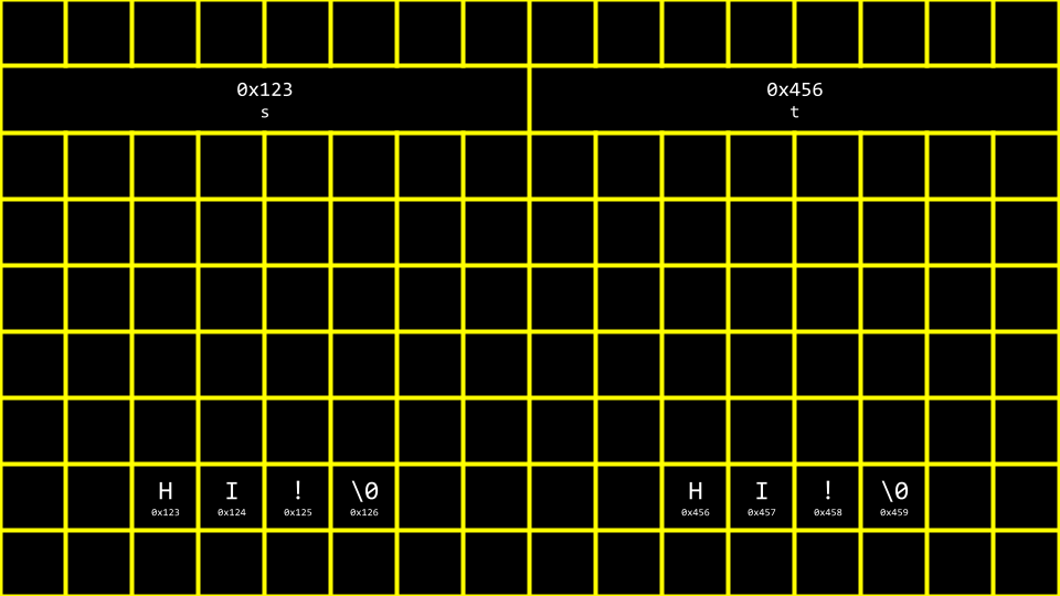 two strings two strings stored separately in 内存