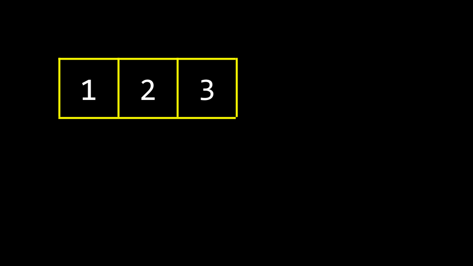 三个盒子，分别包含1、2、3