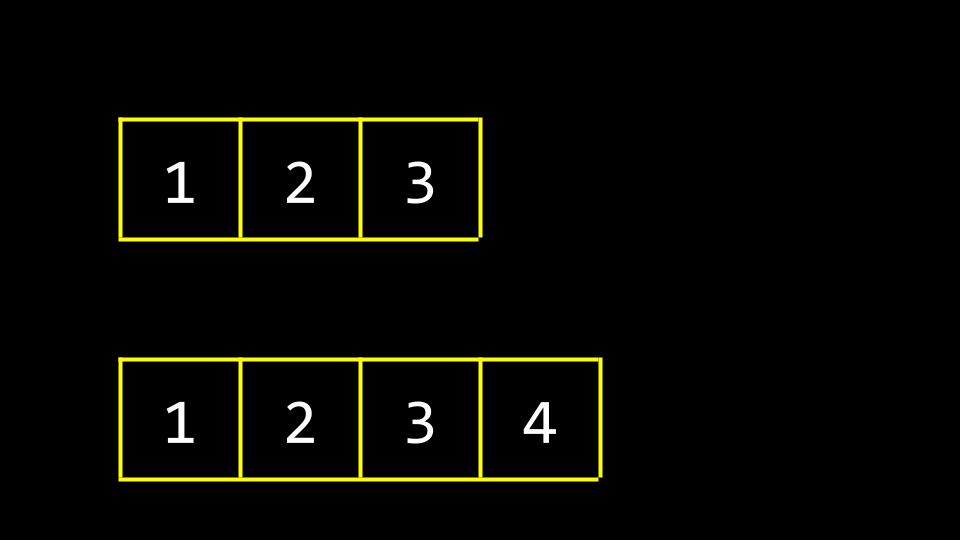 三个包含1、2、3的盒子在上方，四个包含1、2、3、4的盒子在下方