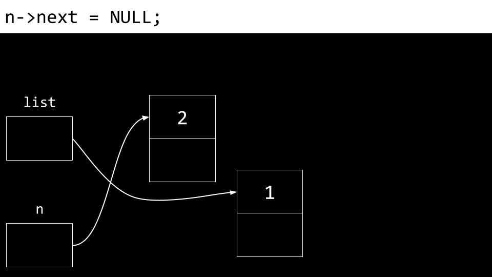 list指向一个数字为1、下一页为NULL的节点，n指向一个数字为2、下一页为NULL的新节点