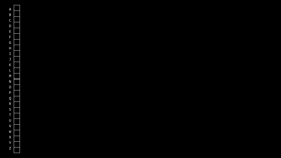 26个盒子的垂直列，每个字母一个