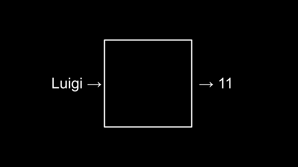luigi被输入哈希算法，输出为11