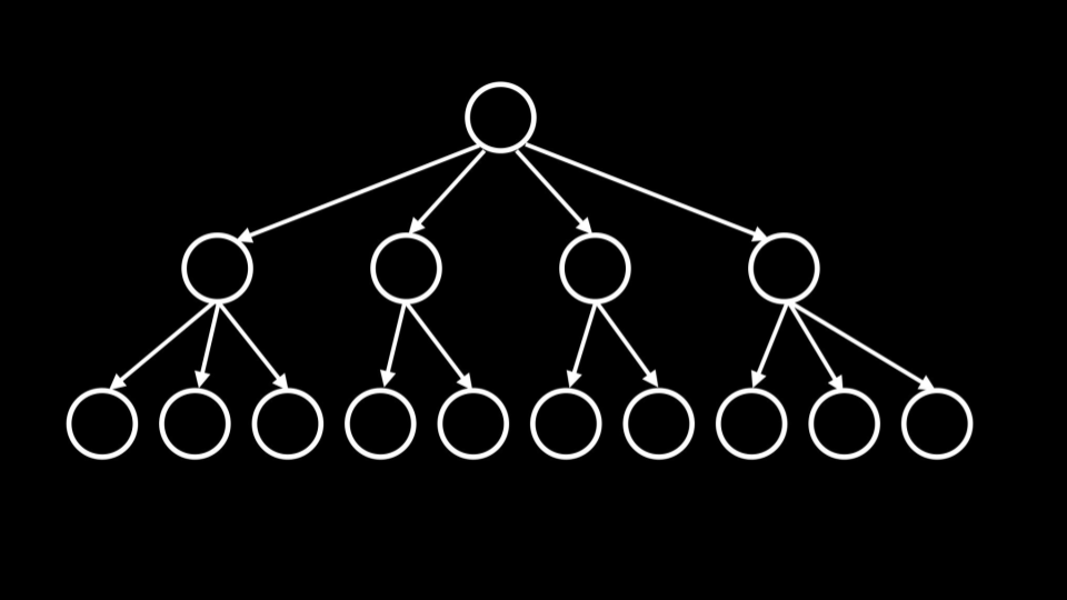 b tree one node at the top from which come four children and below that there are three children coming from one of the nodes and two from another two from another and three from another