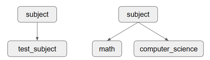 Common ancestors word intersection